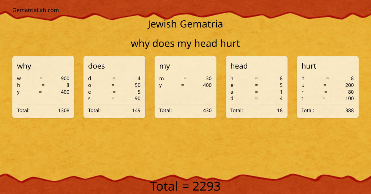 why does my head hurt in jewish Gematria